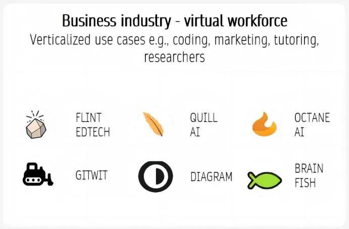 AI 智能体创业必读，详解 AI Agent 市场格局、技术路径与未来市场(图14)